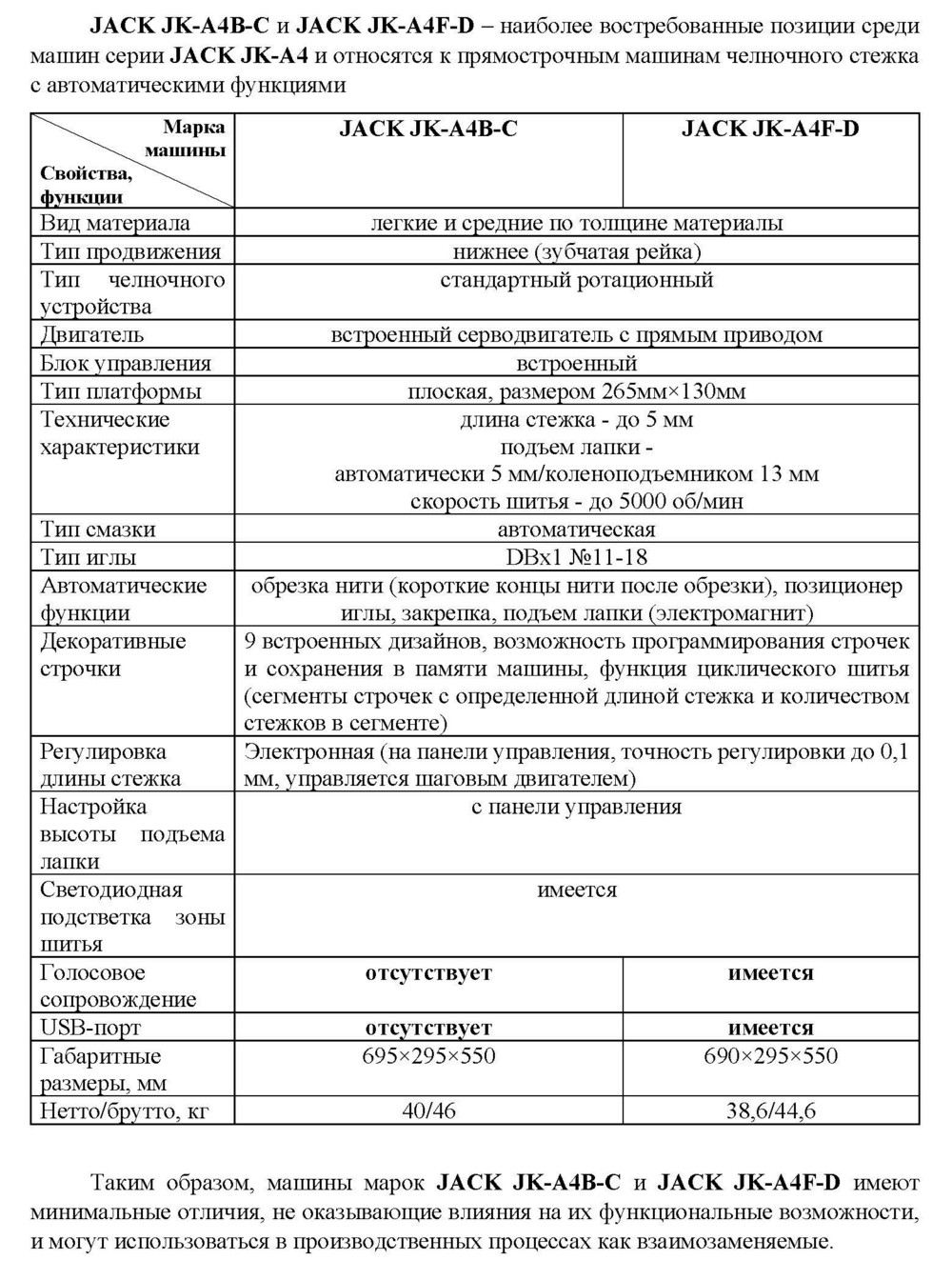 Промышленная швейная машина Jack JK-A4F-D(Q) (комплект)